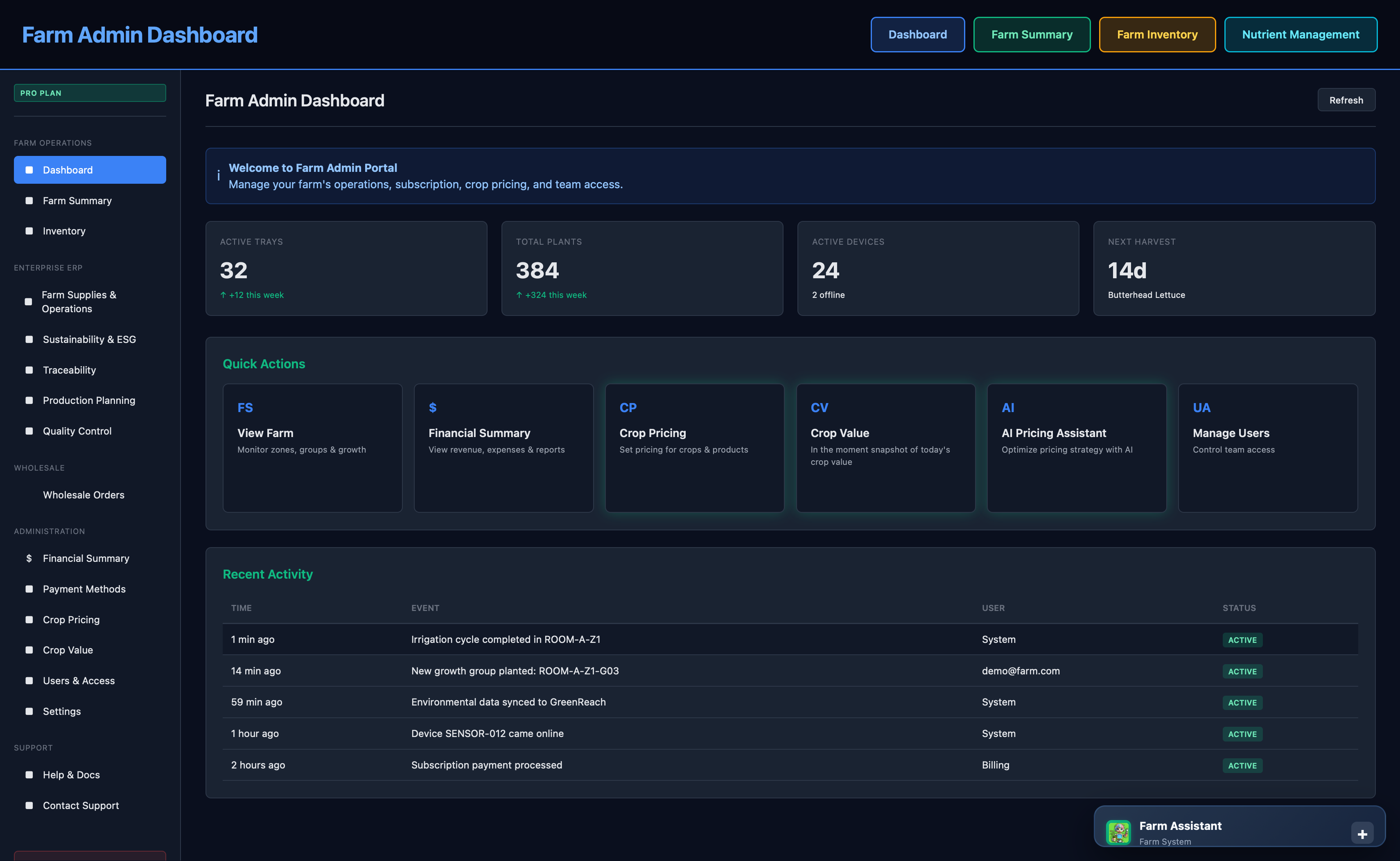 Farm Admin Dashboard - Operations overview