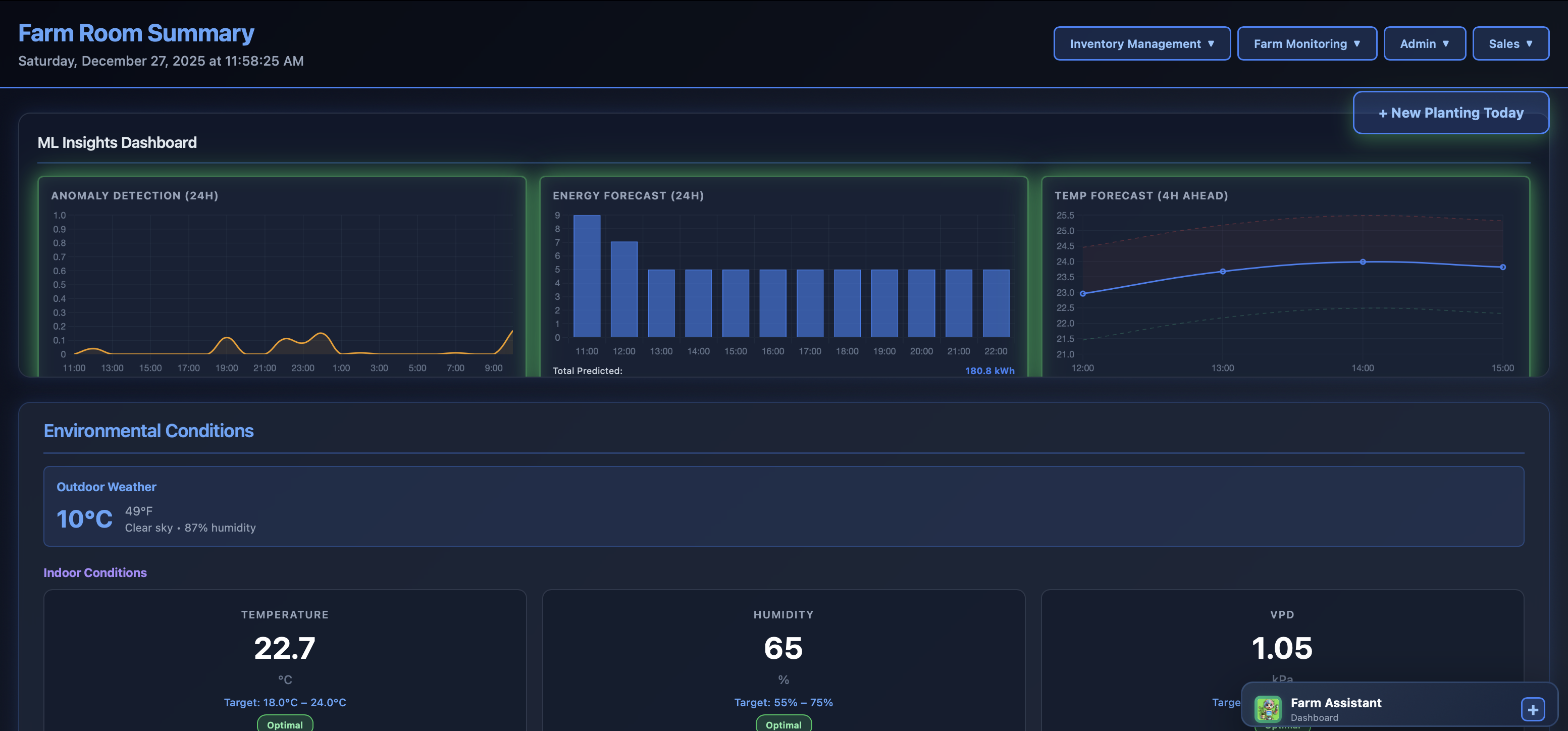 Farm Room Summary - Real-time monitoring & control