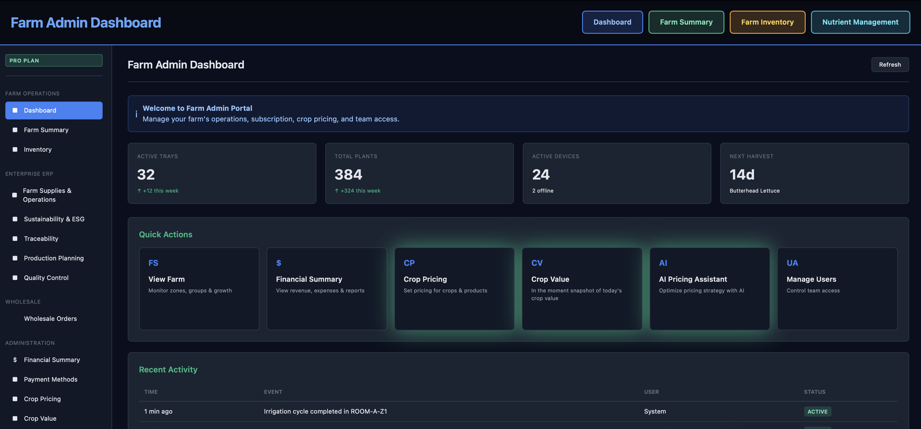 Farm Inventory Dashboard - Harvest forecasting